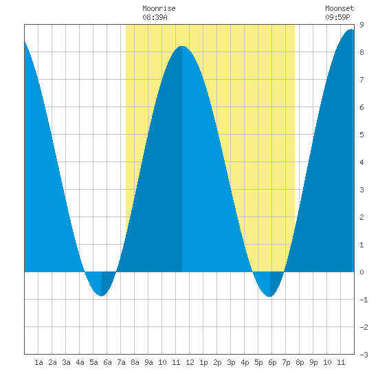 Hickory Bluff tide chart for Thursday, March 23, 2023