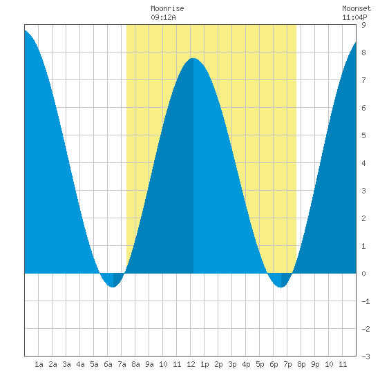 Hickory Bluff tide chart for Friday, March 24, 2023