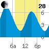 Hickory Bluff tide chart for Tuesday, March 28, 2023