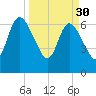 Hickory Bluff tide chart for Thursday, March 30, 2023