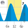 Hickory Bluff tide chart for Tuesday, March 7, 2023