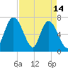 Hickory Bluff tide chart for Friday, April 14, 2023