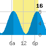 Hickory Bluff tide chart for Sunday, April 16, 2023