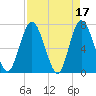 Hickory Bluff tide chart for Monday, April 17, 2023