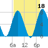 Hickory Bluff tide chart for Tuesday, April 18, 2023