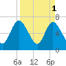 Hickory Bluff tide chart for Saturday, April 1, 2023