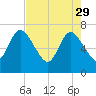 Hickory Bluff tide chart for Saturday, April 29, 2023