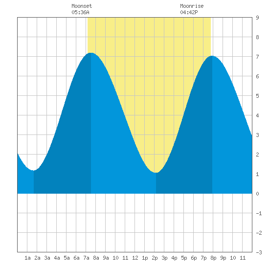 Hickory Bluff tide chart for Sunday, April 2, 2023