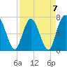 Hickory Bluff tide chart for Friday, April 7, 2023