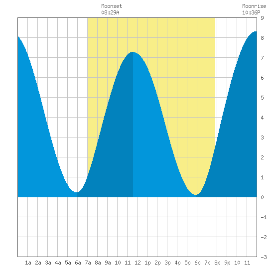 Hickory Bluff tide chart for Saturday, April 8, 2023