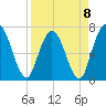 Hickory Bluff tide chart for Saturday, April 8, 2023