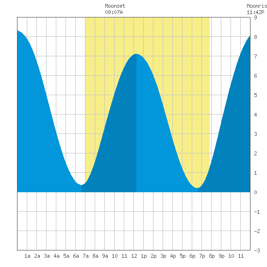 Hickory Bluff tide chart for Sunday, April 9, 2023