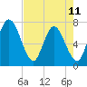Hickory Bluff tide chart for Thursday, May 11, 2023