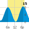 Hickory Bluff tide chart for Monday, May 15, 2023