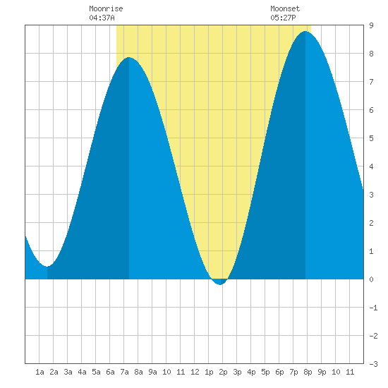 Hickory Bluff tide chart for Tuesday, May 16, 2023