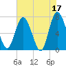 Hickory Bluff tide chart for Wednesday, May 17, 2023
