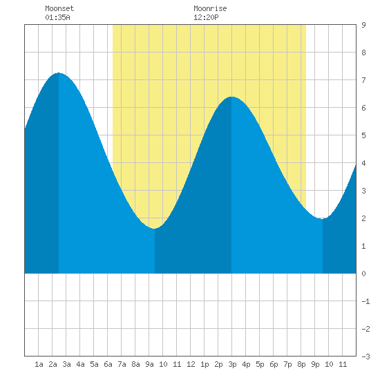 Hickory Bluff tide chart for Friday, May 26, 2023