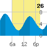 Hickory Bluff tide chart for Friday, May 26, 2023