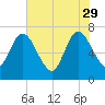 Hickory Bluff tide chart for Monday, May 29, 2023