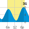 Hickory Bluff tide chart for Wednesday, May 31, 2023