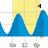 Hickory Bluff tide chart for Thursday, May 4, 2023
