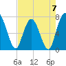 Hickory Bluff tide chart for Sunday, May 7, 2023