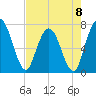 Hickory Bluff tide chart for Monday, May 8, 2023