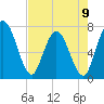 Hickory Bluff tide chart for Tuesday, May 9, 2023