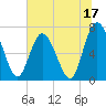 Hickory Bluff tide chart for Saturday, June 17, 2023