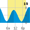 Hickory Bluff tide chart for Monday, June 19, 2023