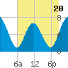Hickory Bluff tide chart for Tuesday, June 20, 2023