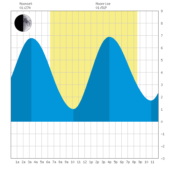 Hickory Bluff tide chart for Monday, June 26, 2023