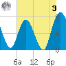 Hickory Bluff tide chart for Saturday, June 3, 2023