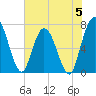 Hickory Bluff tide chart for Monday, June 5, 2023