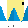 Hickory Bluff tide chart for Tuesday, June 6, 2023