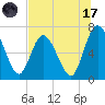 Hickory Bluff tide chart for Monday, July 17, 2023