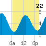 Hickory Bluff tide chart for Saturday, July 22, 2023