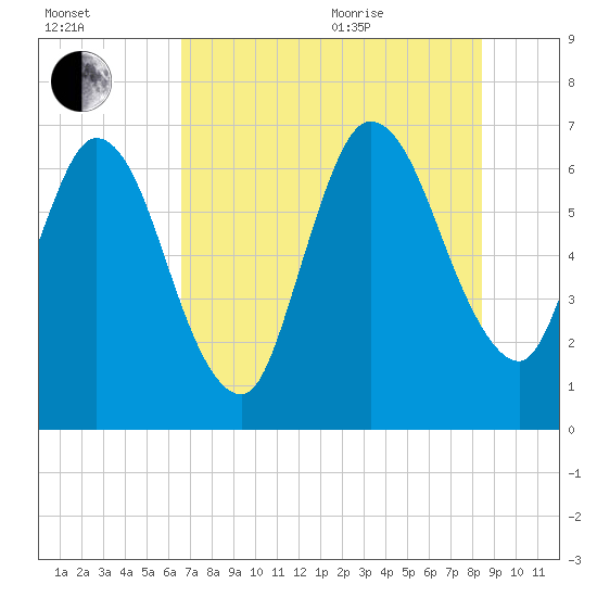 Hickory Bluff tide chart for Tuesday, July 25, 2023