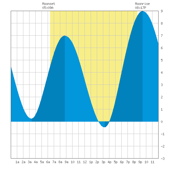 Hickory Bluff tide chart for Sunday, July 2, 2023