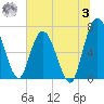 Hickory Bluff tide chart for Monday, July 3, 2023