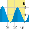 Hickory Bluff tide chart for Saturday, July 8, 2023