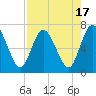 Hickory Bluff tide chart for Thursday, August 17, 2023