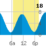 Hickory Bluff tide chart for Friday, August 18, 2023