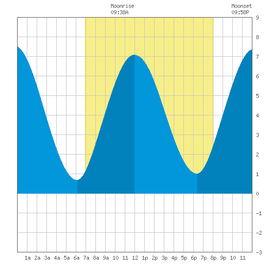 Hickory Bluff tide chart for Saturday, August 19, 2023