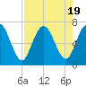 Hickory Bluff tide chart for Saturday, August 19, 2023