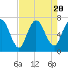 Hickory Bluff tide chart for Sunday, August 20, 2023
