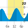 Hickory Bluff tide chart for Tuesday, August 22, 2023