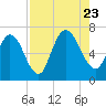 Hickory Bluff tide chart for Wednesday, August 23, 2023