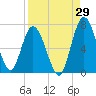 Hickory Bluff tide chart for Tuesday, August 29, 2023