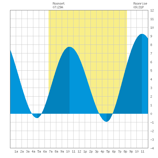 Hickory Bluff tide chart for Wednesday, August 2, 2023